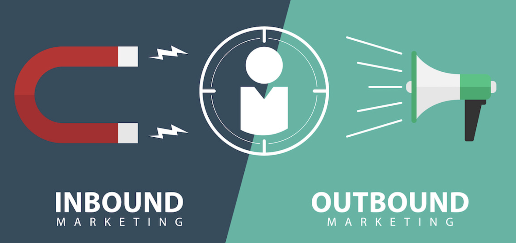 Inbound frente a outbound